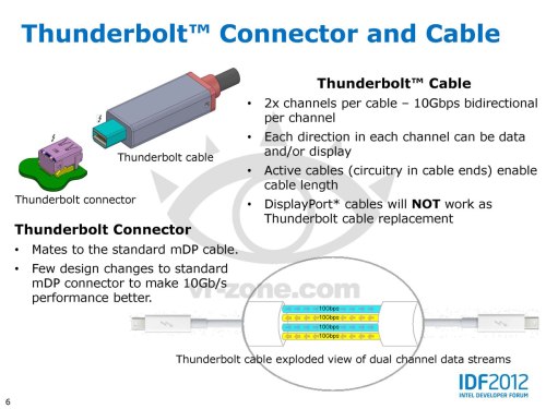 ThunderboltConnectorAndCable_Page_06