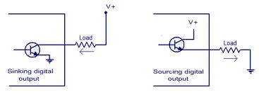 Typical Sinking and Sourcing Digital Circuit.